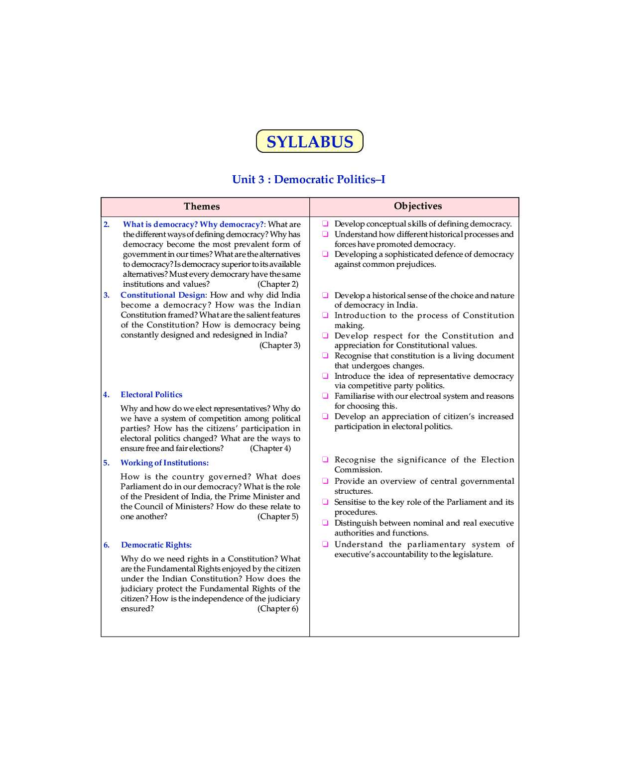 Holy Faith ABC Of Social Science Political Science For Class-9 - Page 5