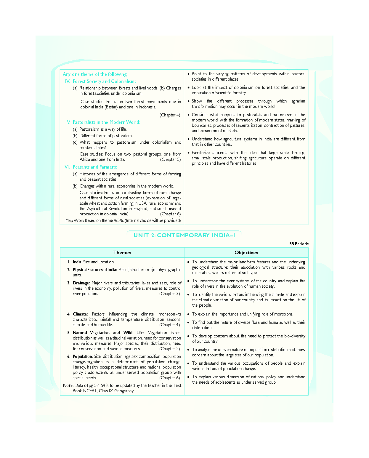 Holy Faith ABC Of Social Science Practical And Project Work For Class-9 - Page 5