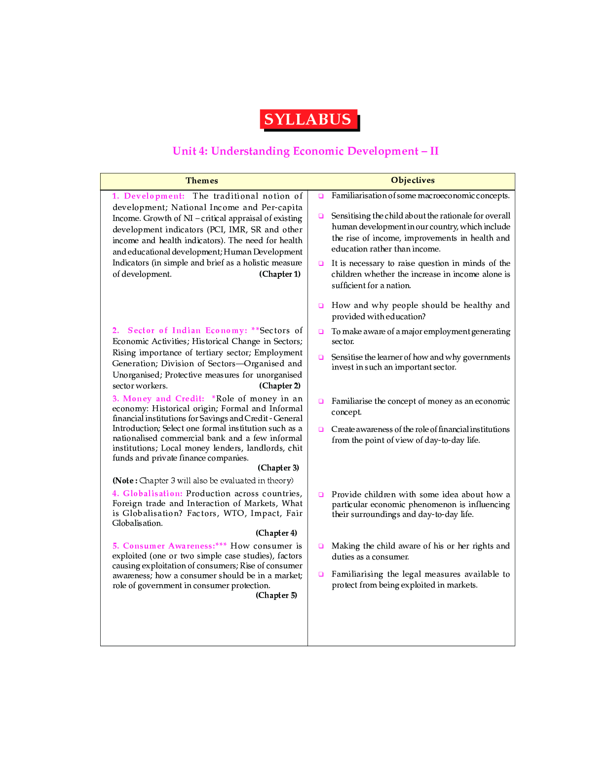 Holy Faith ABC Of Social Science Economics For Class-10 - Page 5