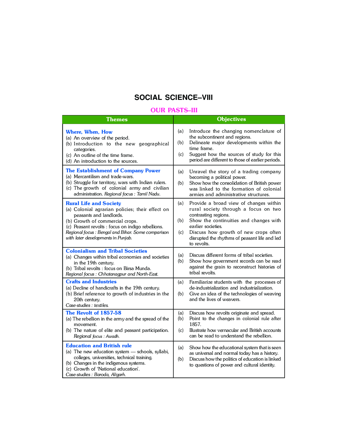 Holy Faith ABC Of Teacher’s Manual Social Science For Class-8 (Hindi) - Page 5