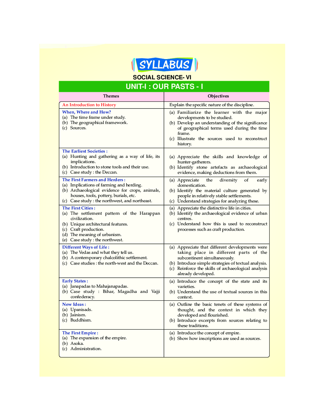 Holy Faith ABC Of सामाजिक विज्ञान For Class-6 - Page 5