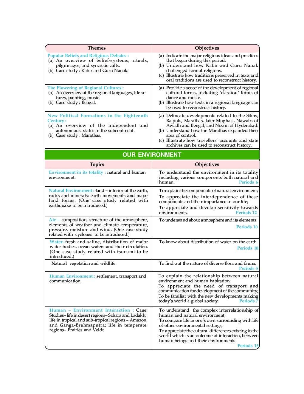 Holy Faith ABC Of सामाजिक विज्ञान For Class-7 - Page 5