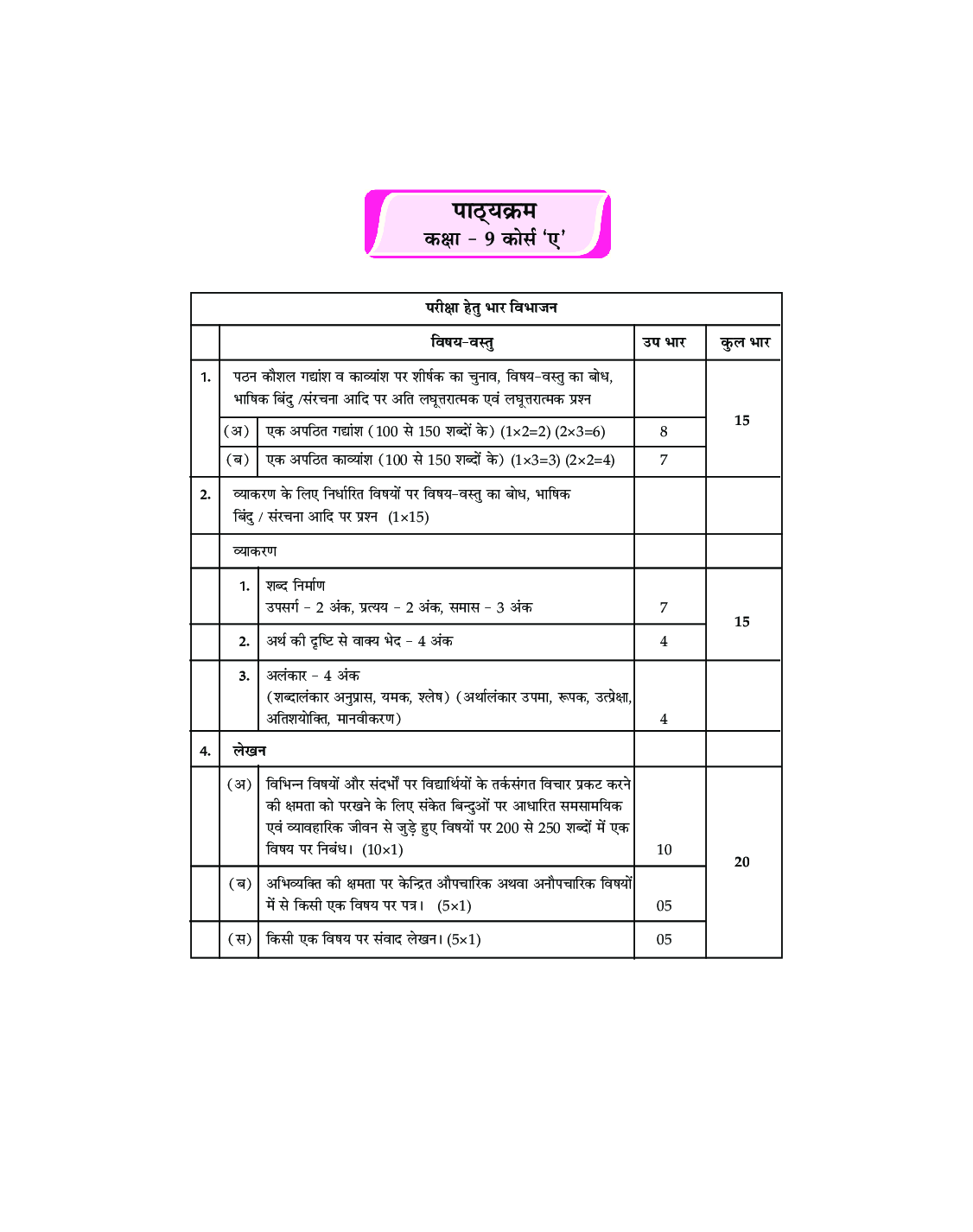 Holy Faith हिंदी व्याकरण तथा रचना For Class 9 & 10 (Course-A) - Page 4