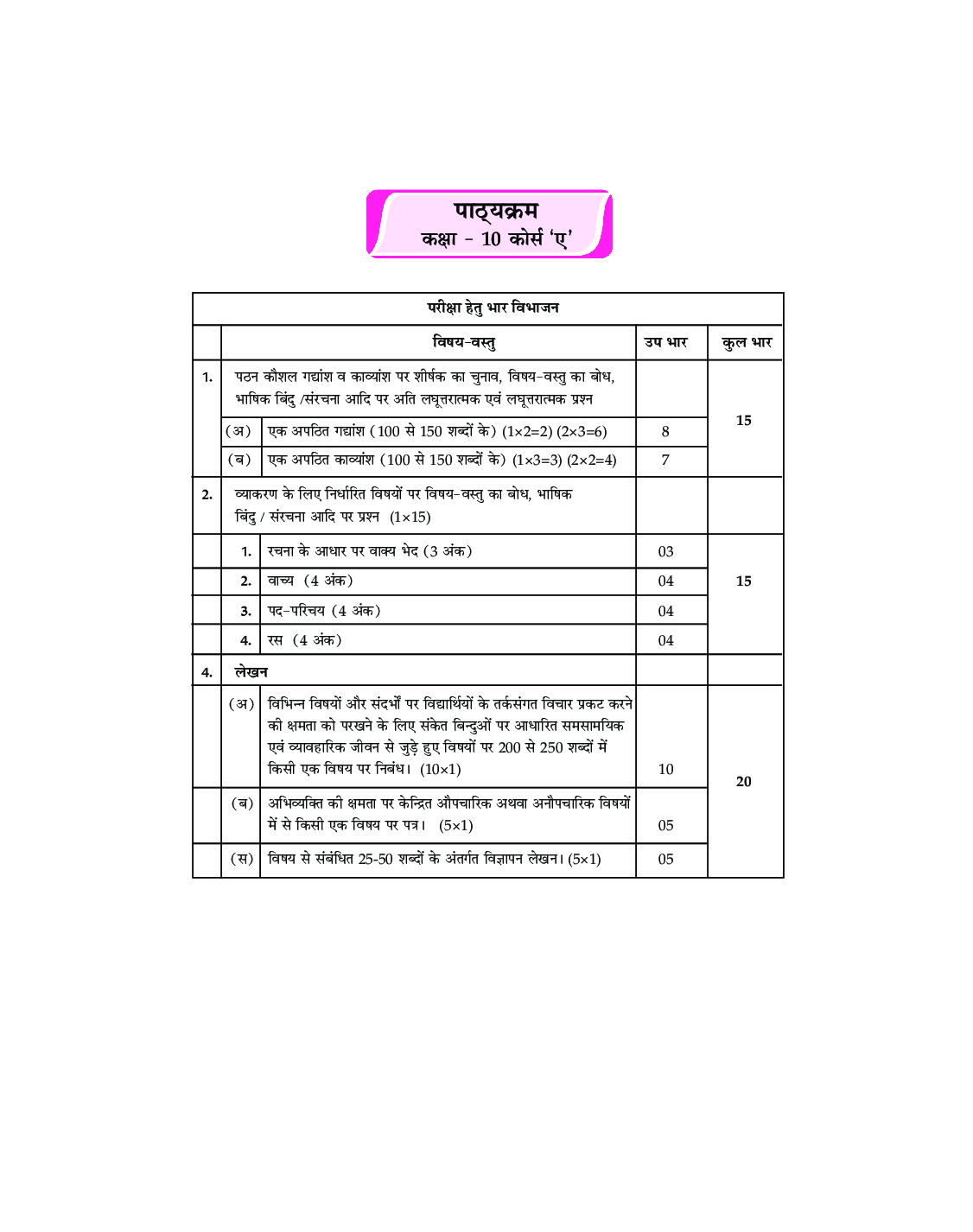 Holy Faith हिंदी व्याकरण तथा रचना For Class 9 & 10 (Course-A) - Page 5