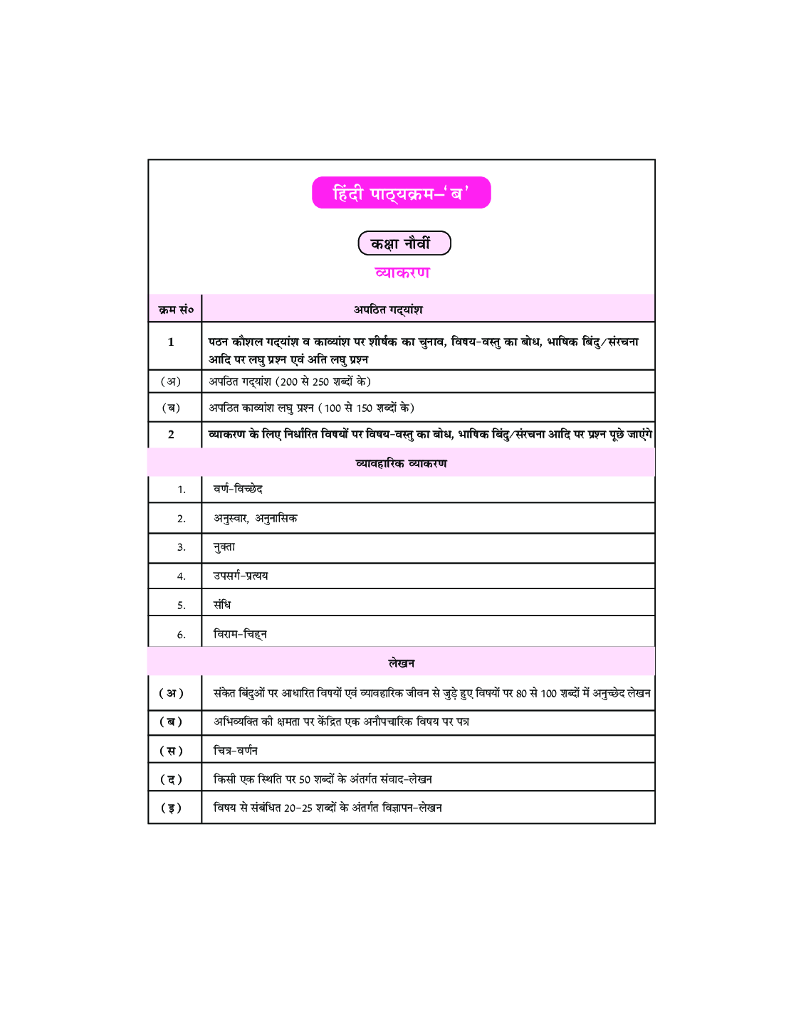 Holy Faith हिंदी व्याकरण तथा रचना For Class 9 & 10 (Course-B) - Page 4