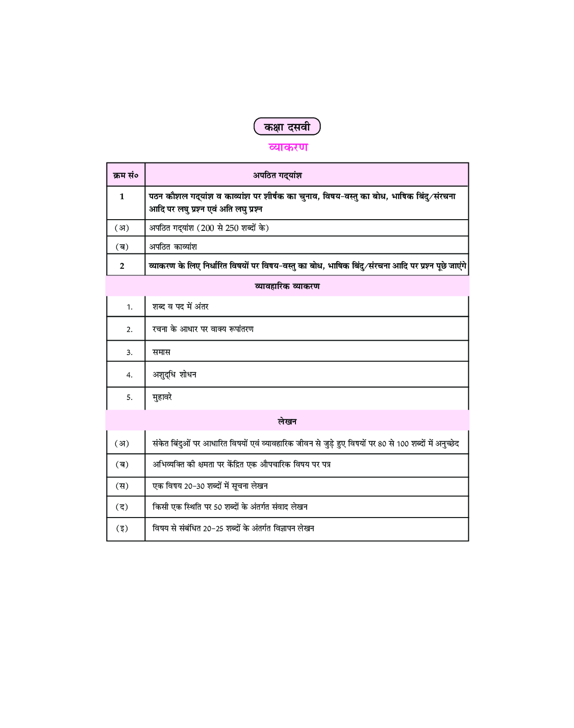 Holy Faith हिंदी व्याकरण तथा रचना For Class 9 & 10 (Course-B) - Page 5