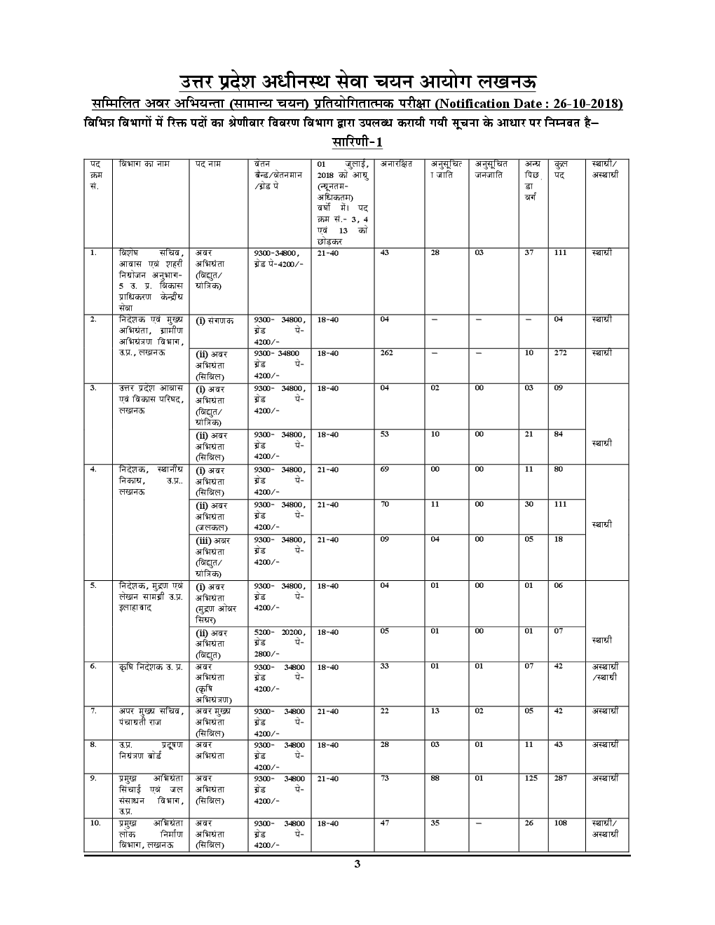 UPSSSC JE सम्मिलित अवर अभियंता मैकेनिकल Terchnical & Non-Technical Solved Papers & Practice Book 2019 - Page 4