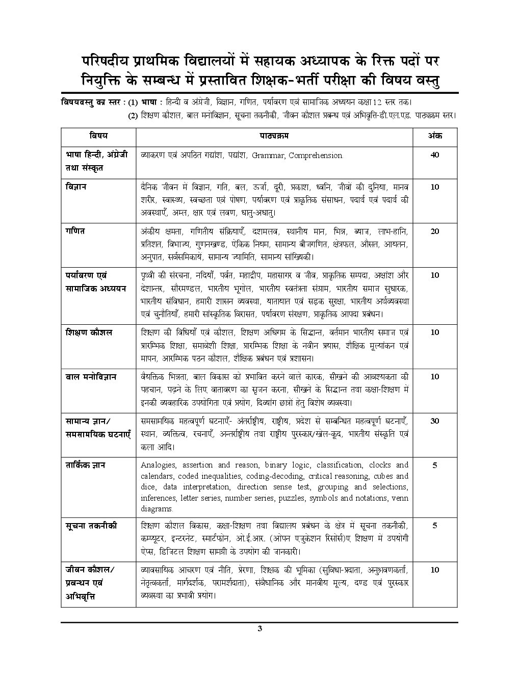 UP-TET सहायक अध्यापक भर्ती परीक्षा स्पेशल - 2B संस्कृत भाषा (Mains) - Page 4
