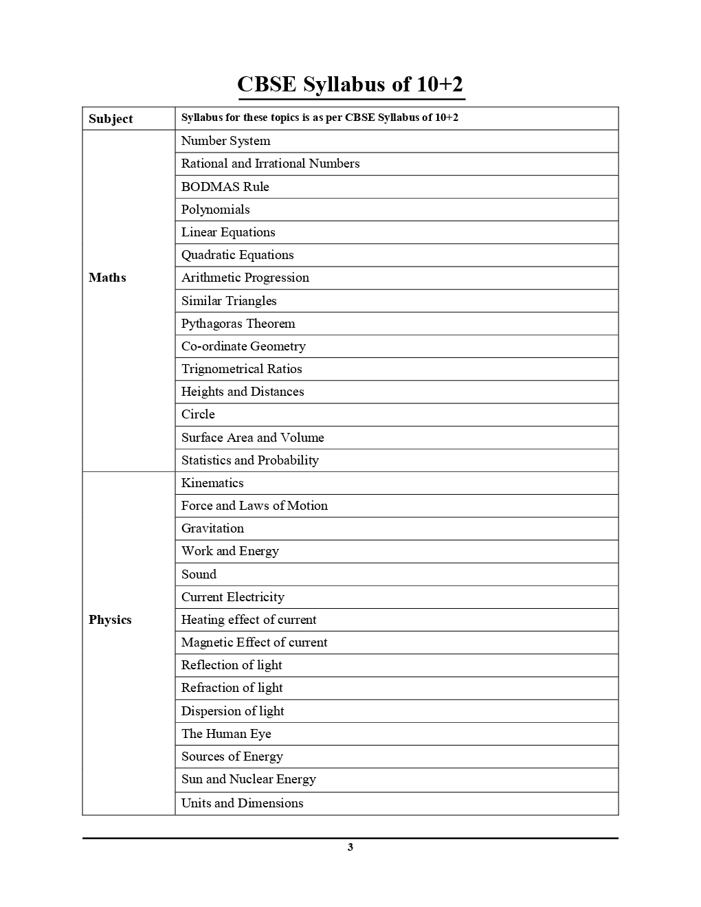 RRB ALP Stage II अध्यायवार प्रश्न बैंक Physics & Maths Part-B - Page 4