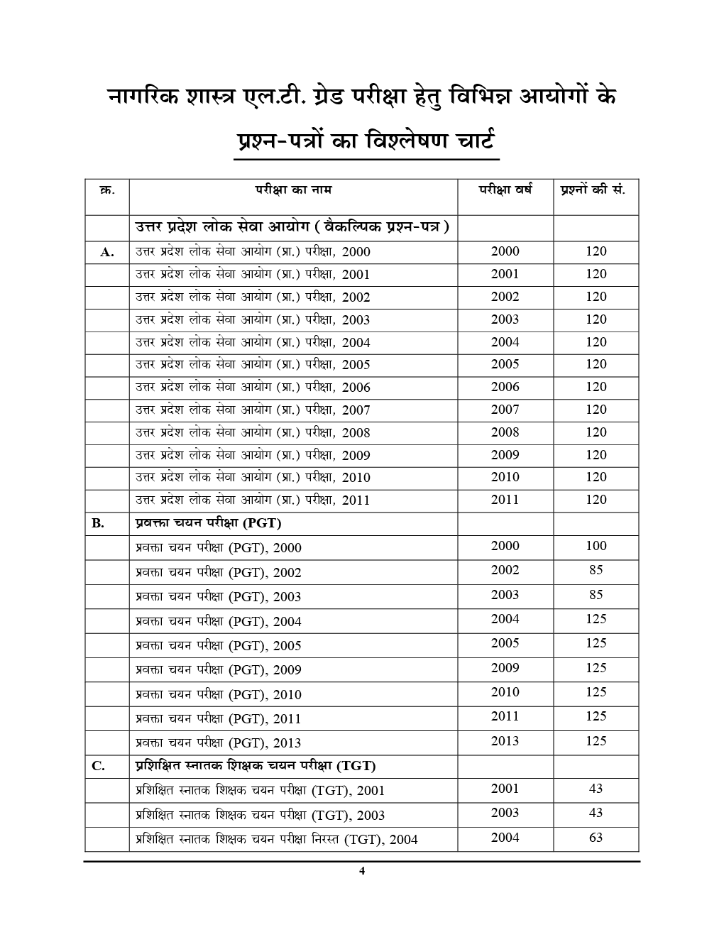 TGT /PGT /GIC /KVS /LT / GDC/ KVS/ RPSC /DSSSB /NVS /JSSC नागरिक शास्त्र Chapterwise Solved Papers (2019) - Page 5