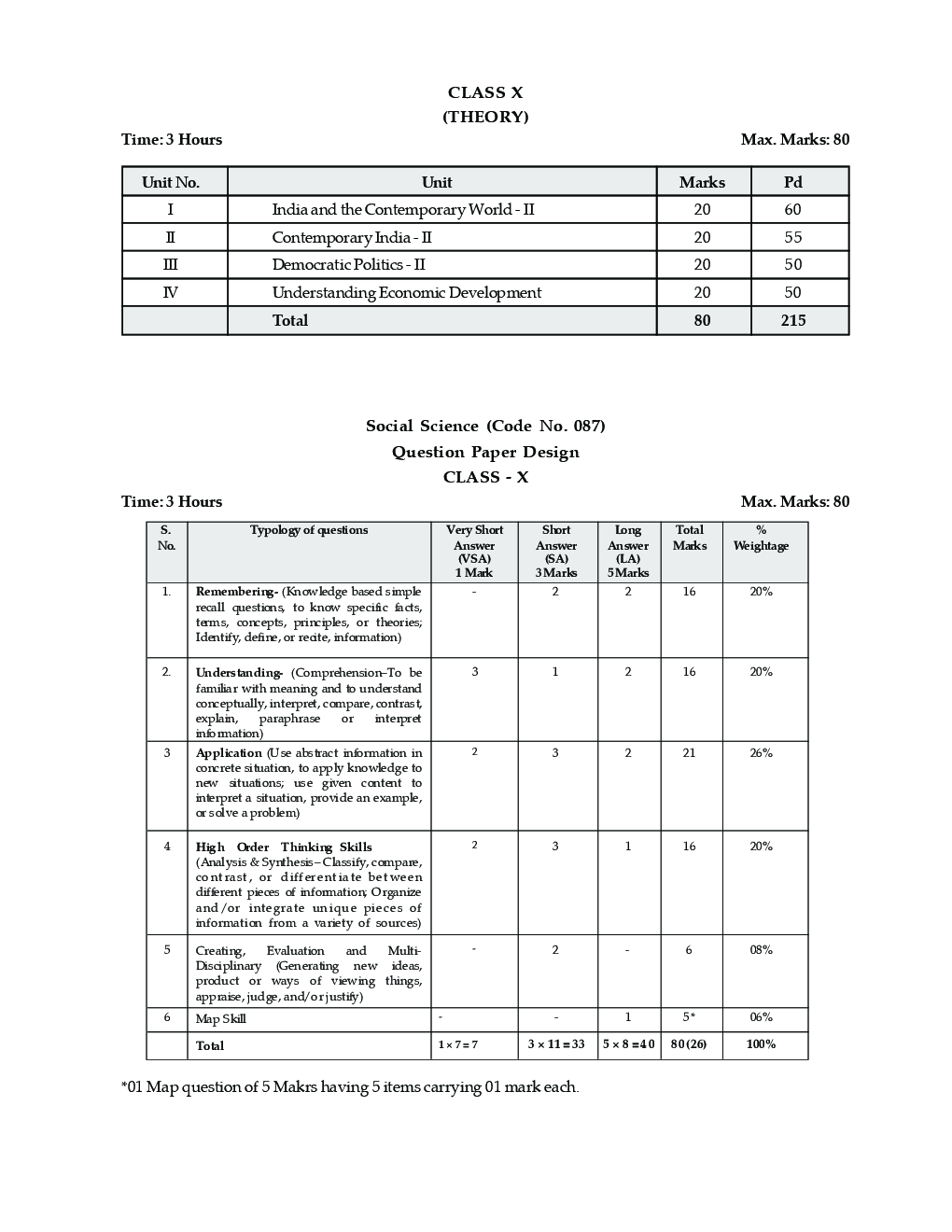 8th class sa 1 question paper 2021 image