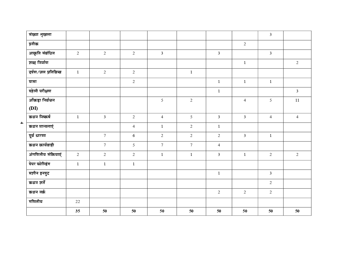 UPSSSC सामान्य बुद्धि परीक्षण Solved Papers & Practice Book (2019) - Page 5