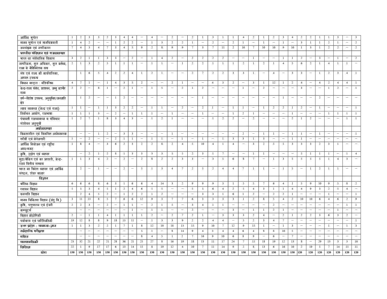 UPPCS (Pre.) सामान्य अध्ययन सी सैट परीक्षा ज्ञान कोश (2019) - Page 4