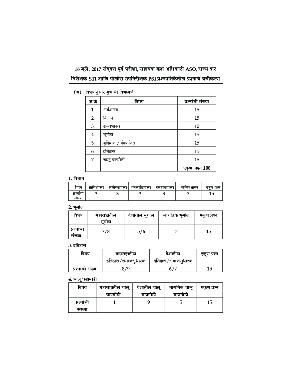 संयुक्त पूर्व परीक्षा सराव प्रश्नपत्रिका संच - Page 5