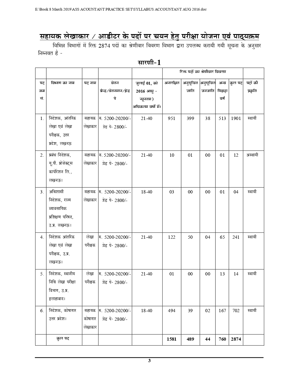 UPSSSC सम्मिलित सहायक लेखाकार एवं लेखा परीक्षक Practice Book - Page 4