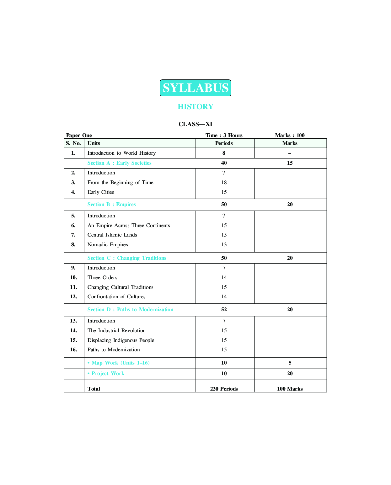 MBD Super Refresher History For Class - XI - Page 4