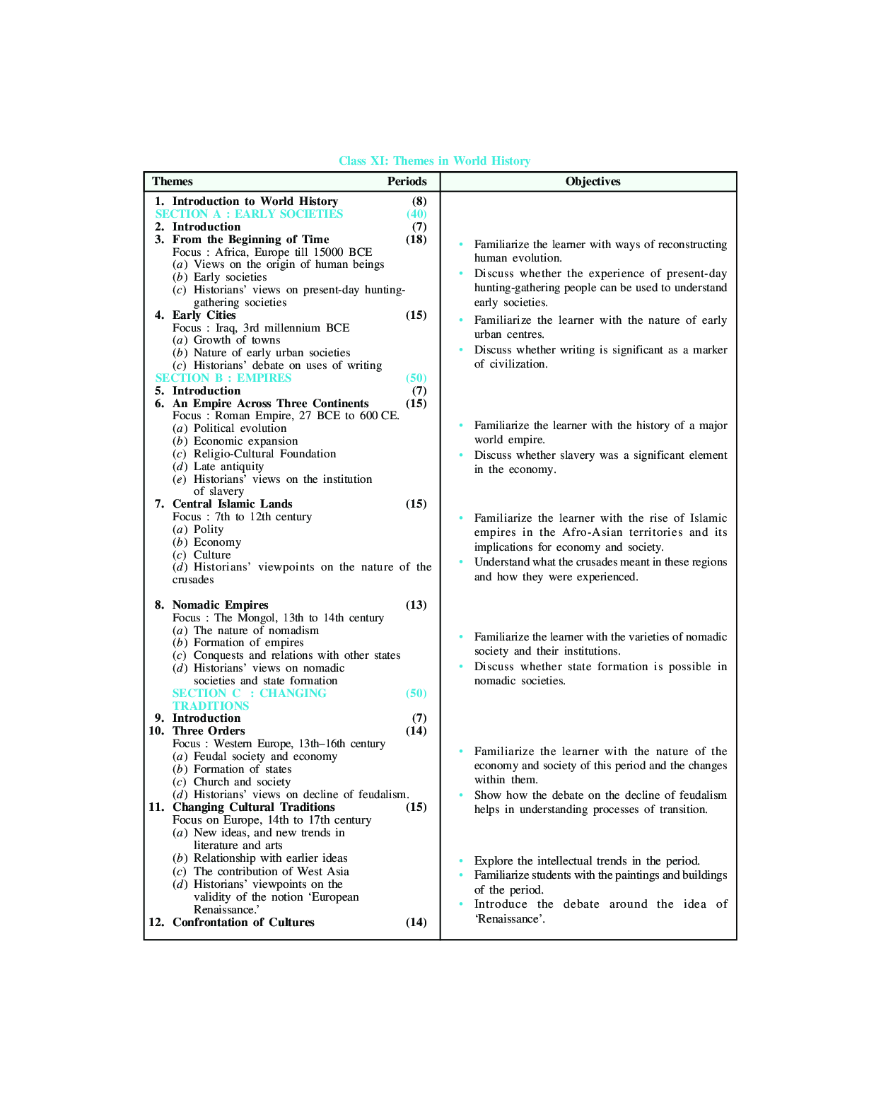 MBD Super Refresher History For Class - XI - Page 5
