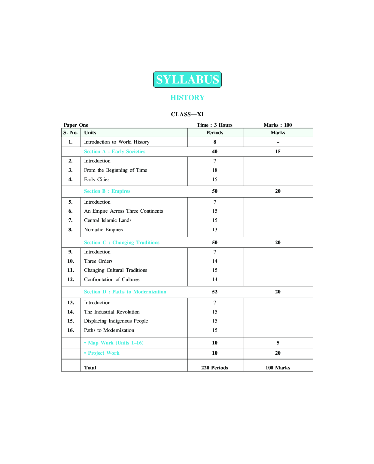 MBD Super Refresher इतिहास For Class - XI - Page 4