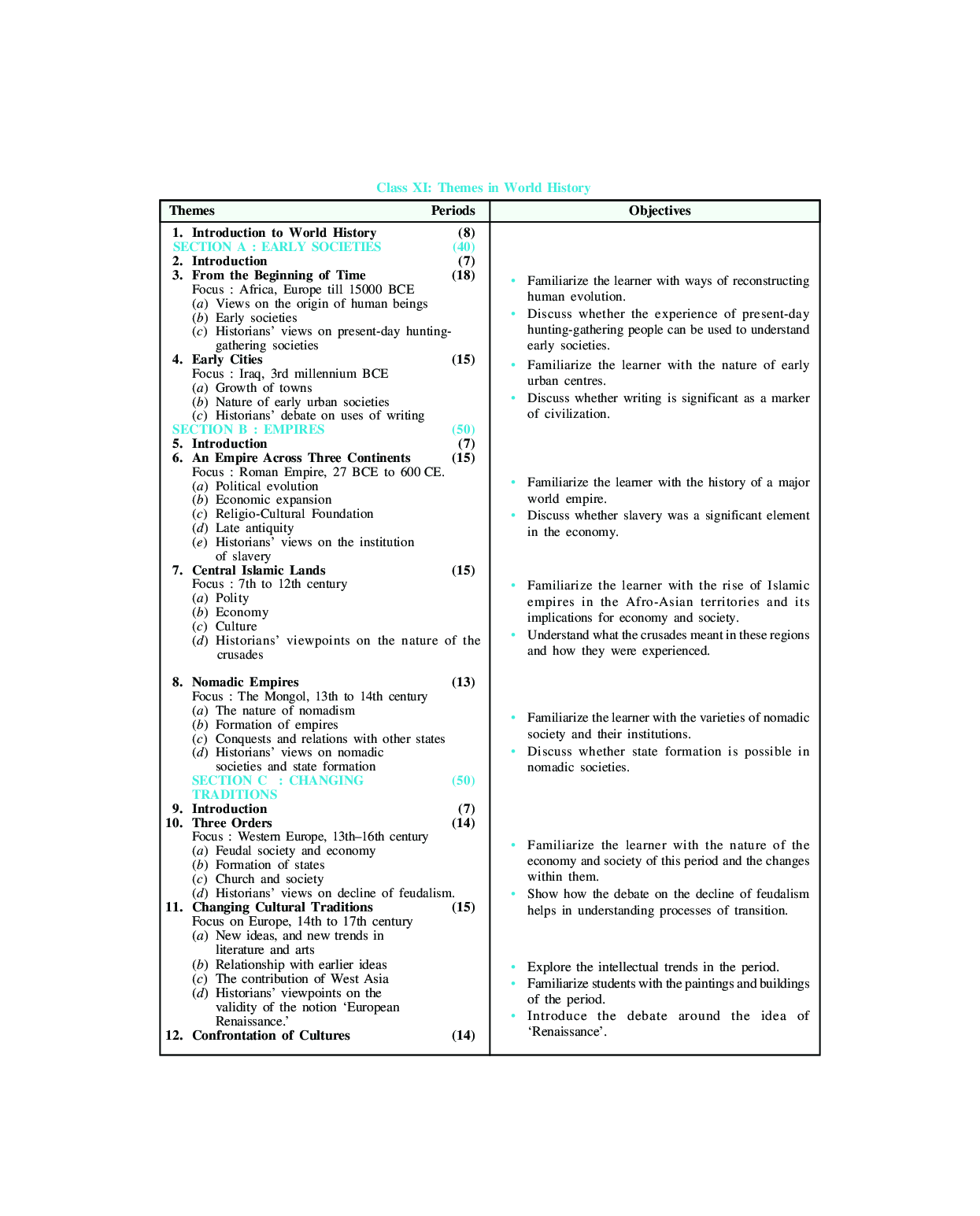 MBD Super Refresher इतिहास For Class - XI - Page 5