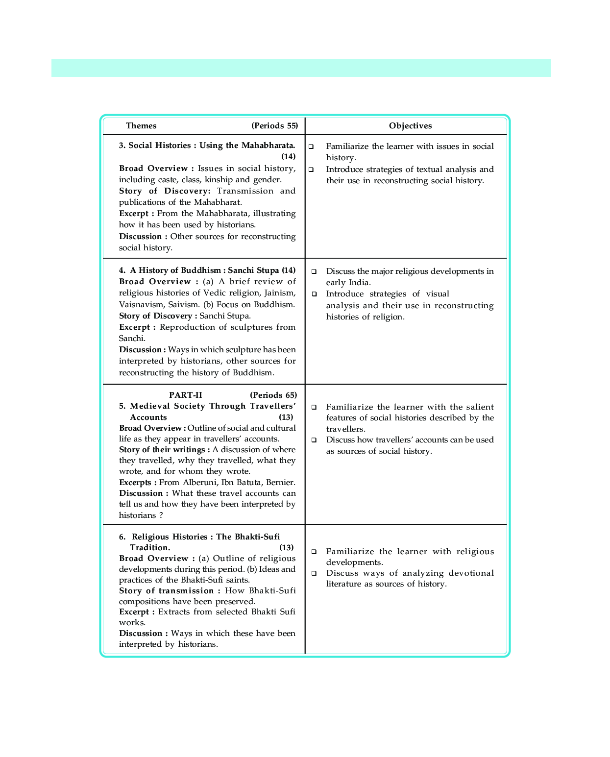 MBD Super Refresher इतिहास For Class - XII - Page 5