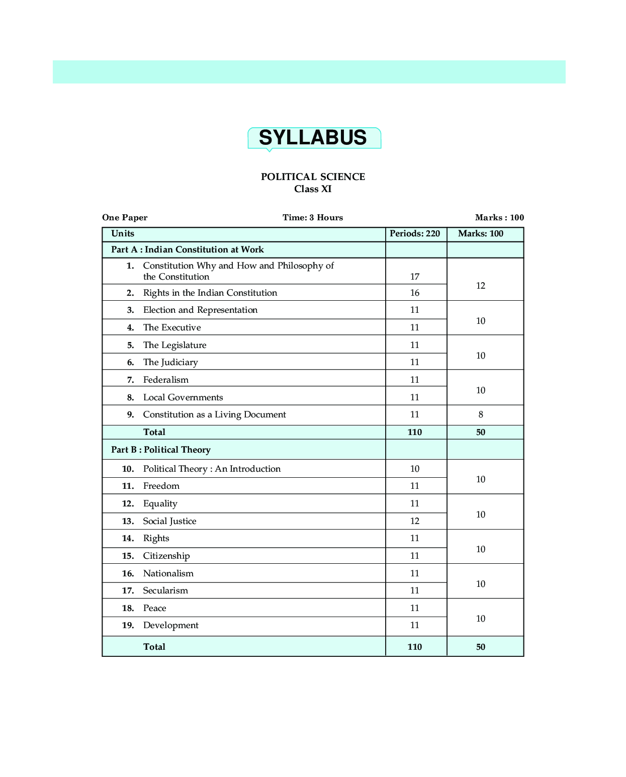 MBD Super Refresher राजनीति विज्ञान For Class - XI - Page 4