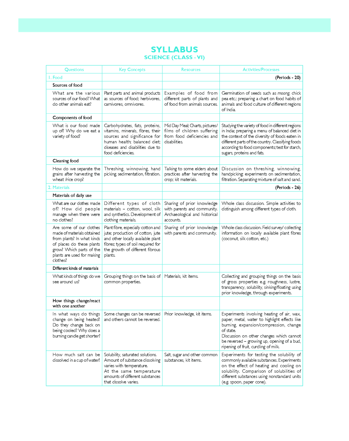 MBD Super Refresher Science For Class - VI - Page 5