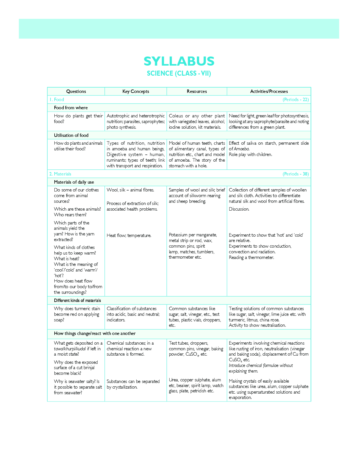 MBD Super Refresher Science For Class - VII - Page 5