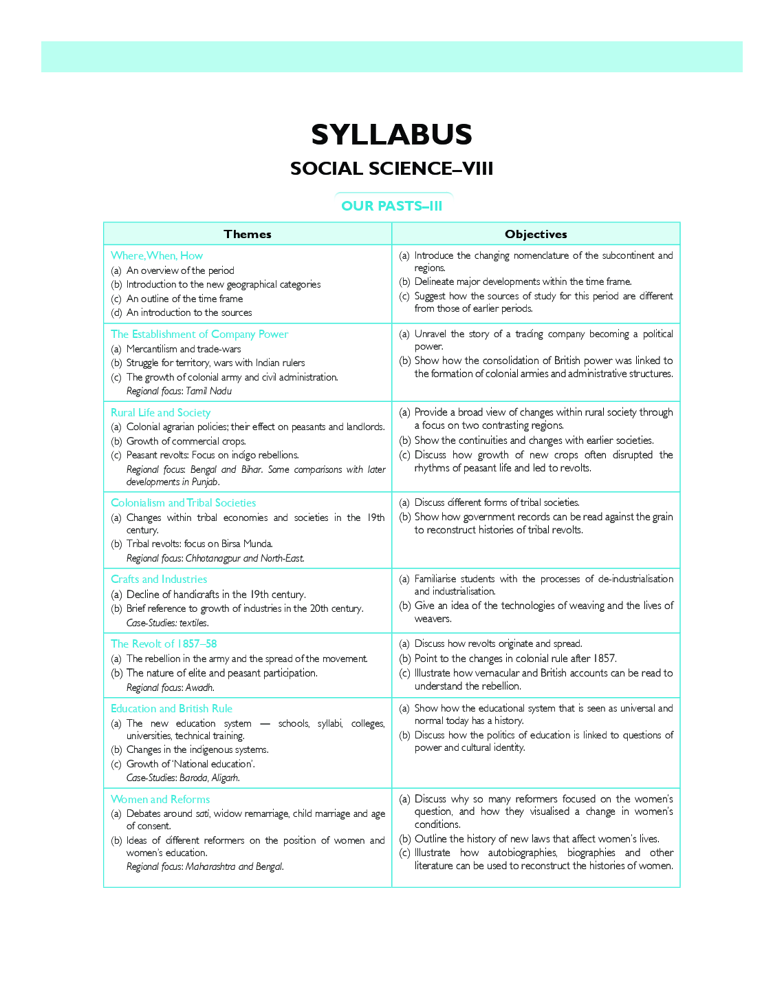 MBD Super Refresher Social Science For Class - VIII - Page 5