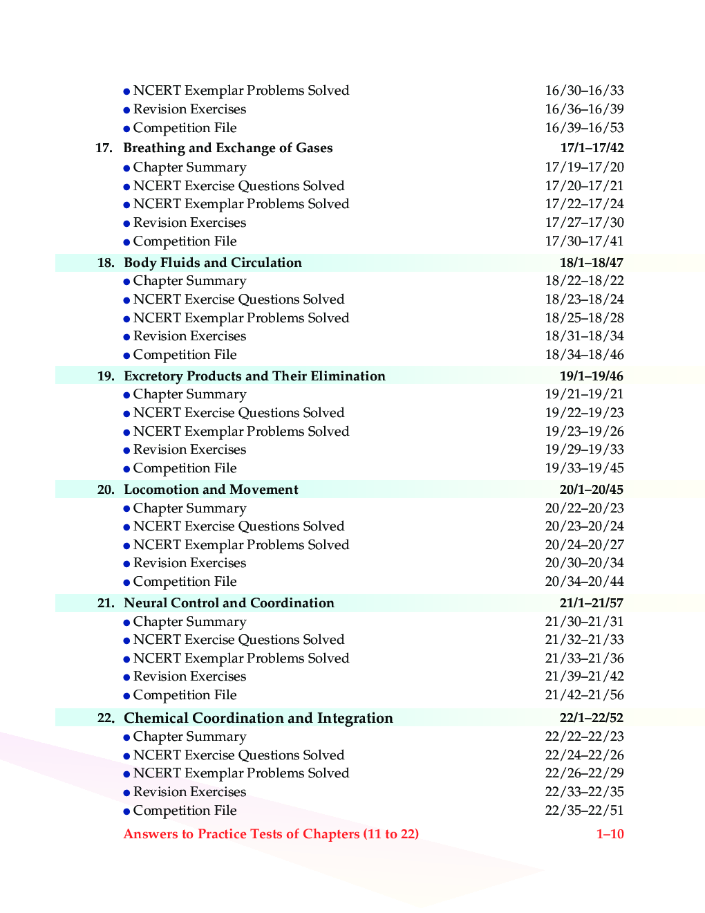 Moderns ABC Plus Of Biology For Class - XI Part - II - Page 5