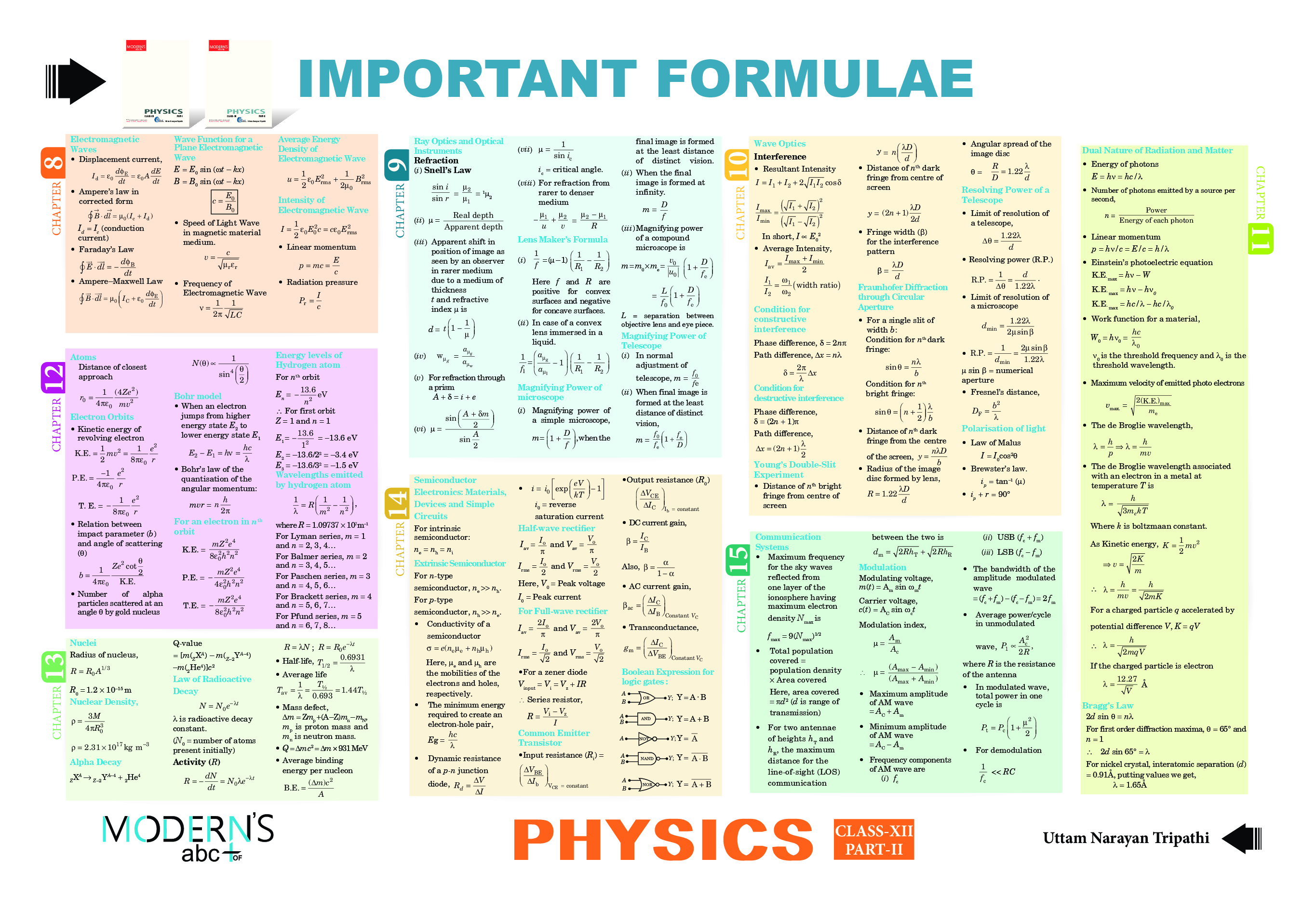 Moderns ABC Plus Of Physics For Class - XII Part - II - Page 4