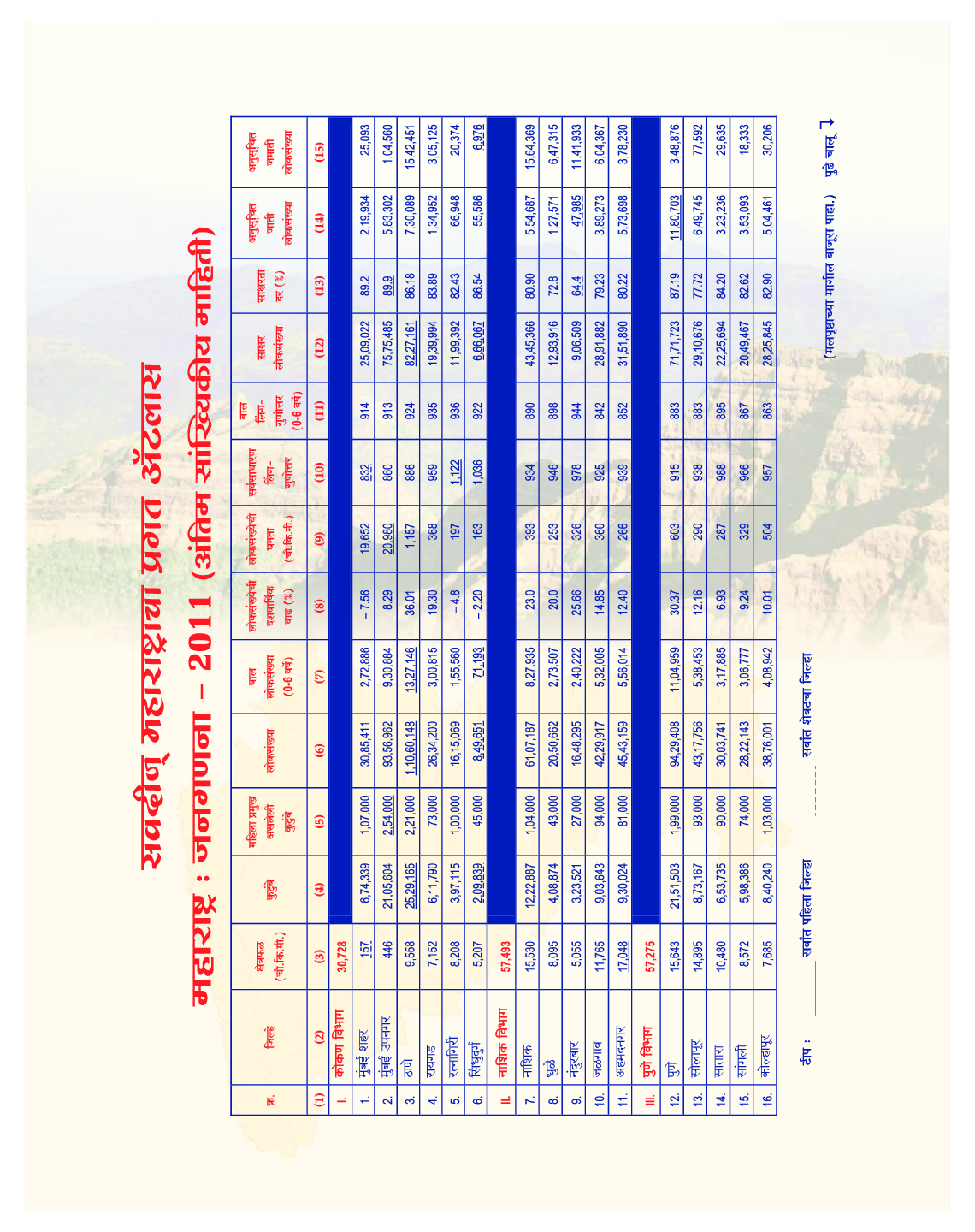 महाराष्ट्राचा प्रगत अटलास - Page 2