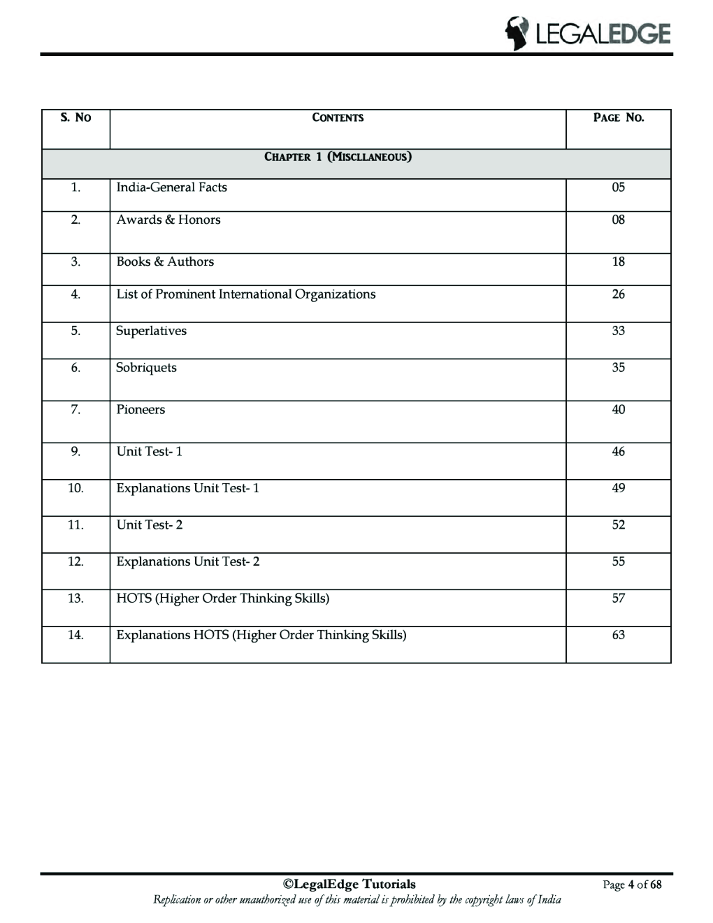 CLAT 2019 RSM General Knowledge - 6 - Page 5