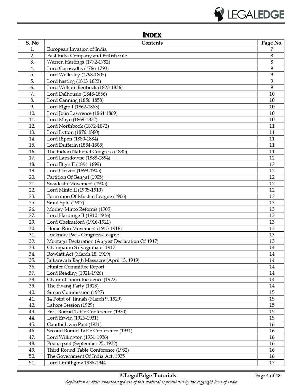 CLAT 2019 RSM General Knowledge - 1 - Page 5