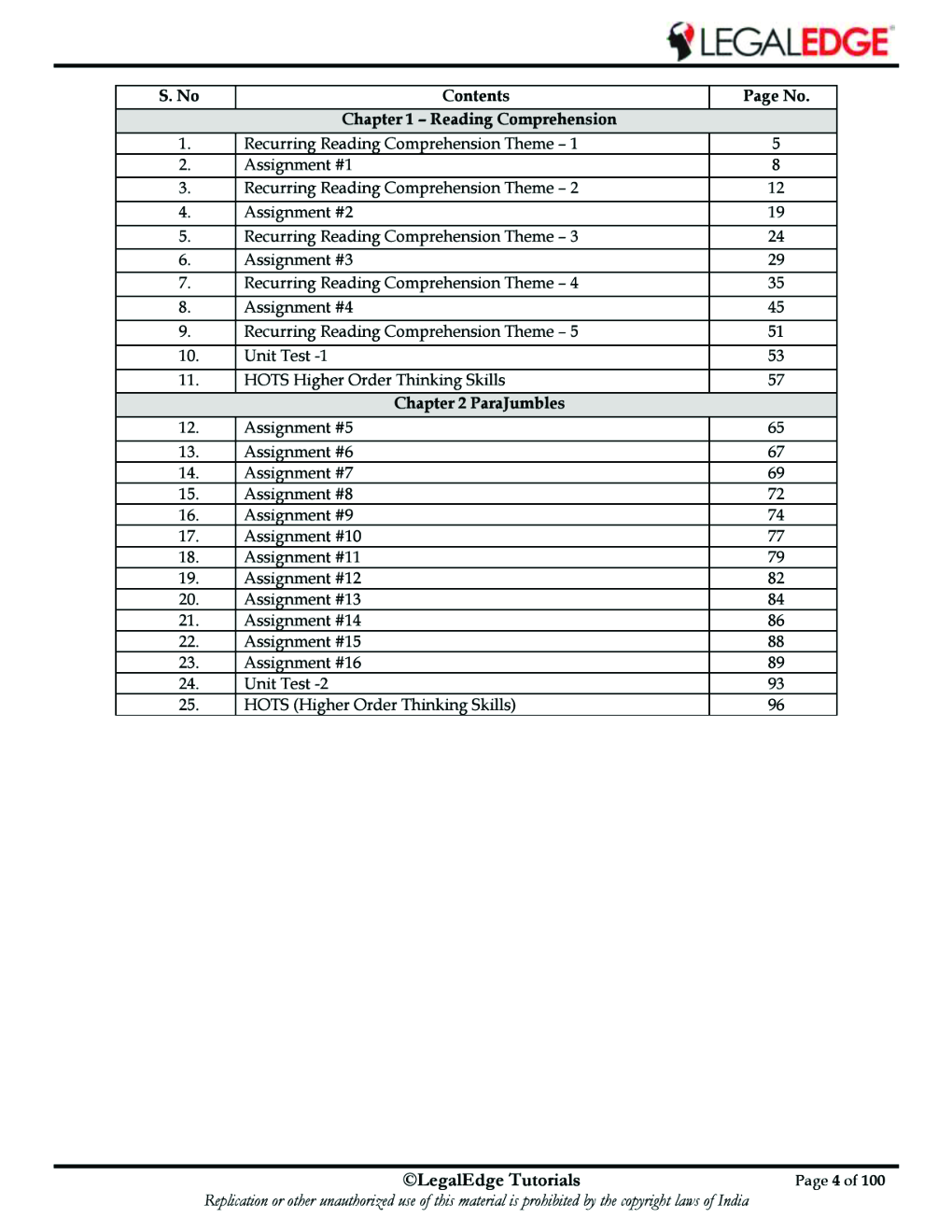 CLAT 2019 RSM English Language - 7 - Page 5