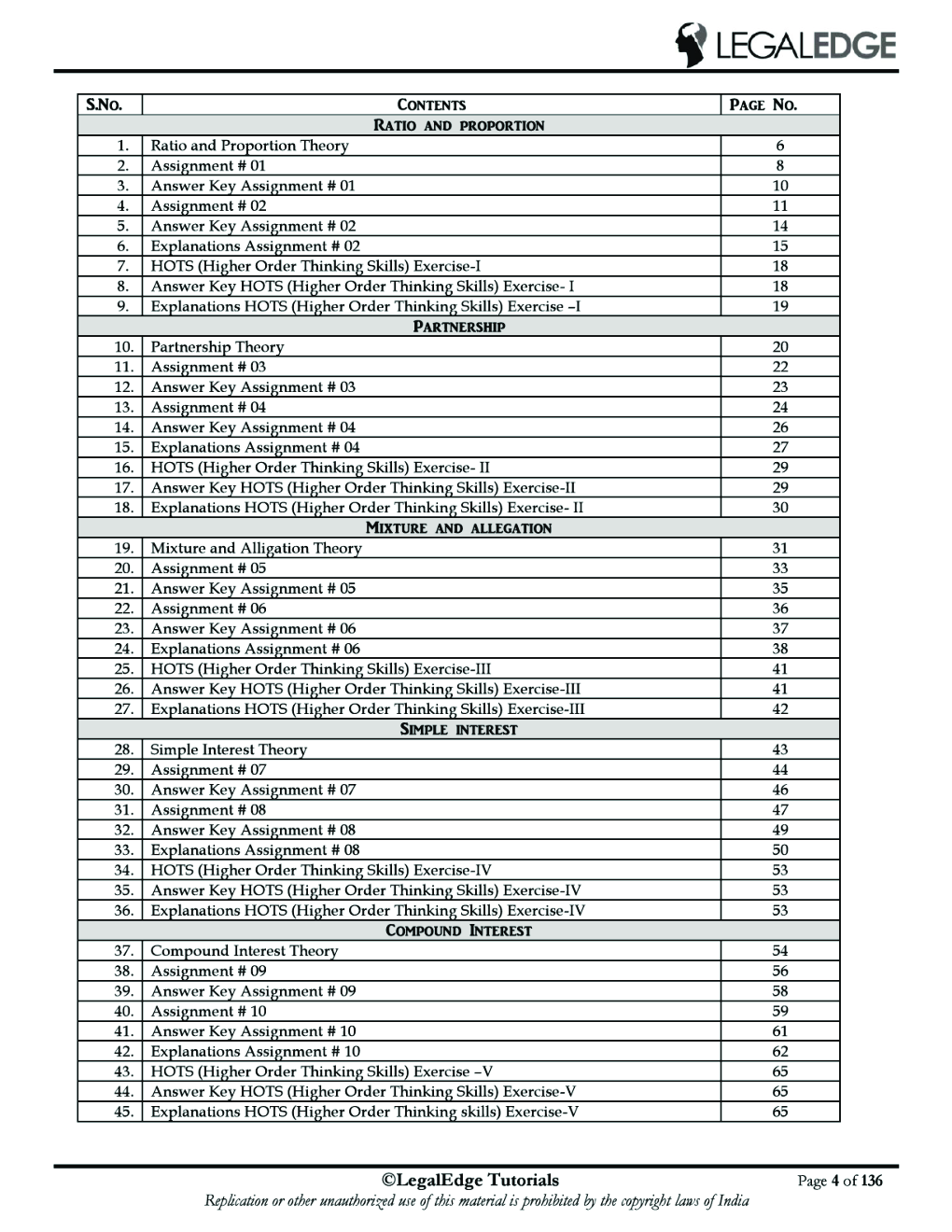 CLAT 2019 RSM Mathematics - 1 - Page 5