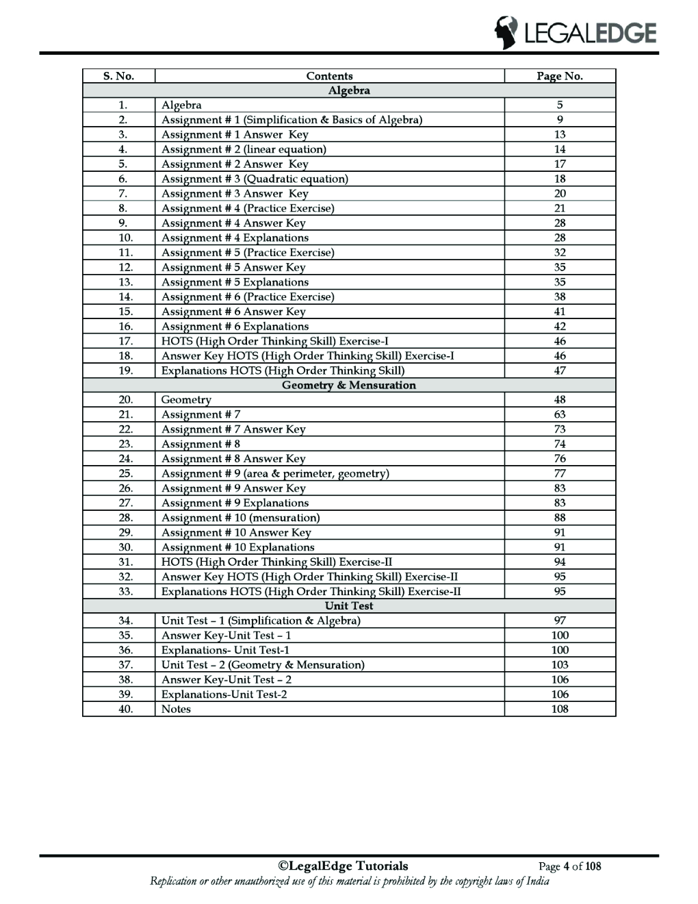 CLAT 2019 RSM Mathematics - 2 - Page 5