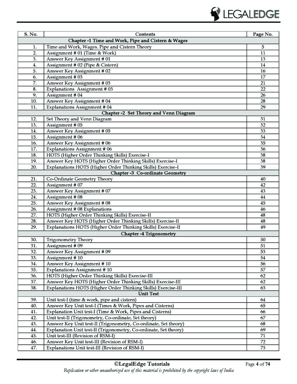 CLAT 2019 RSM Mathematics - 3 - Page 5
