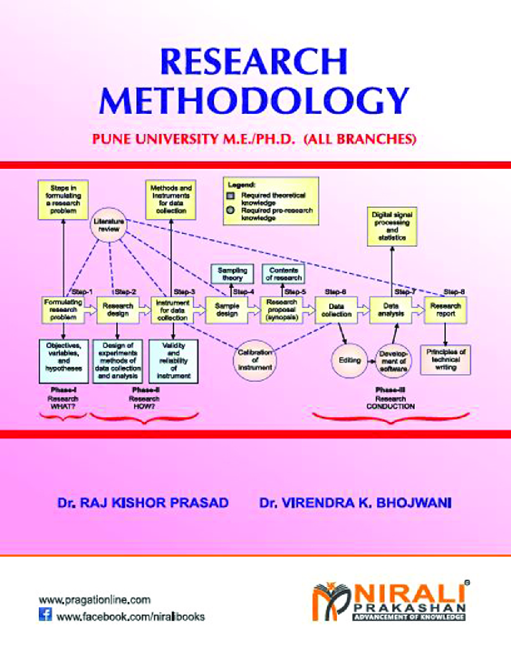 Research Methodology - Page 1
