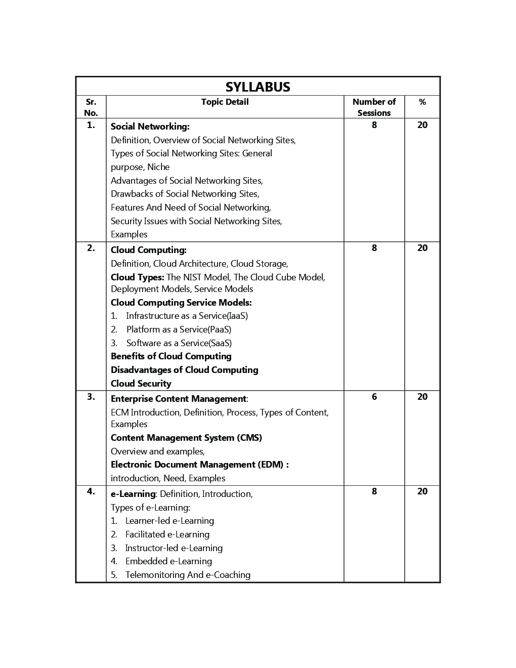 Emerging Trends In Information Technology - Page 5
