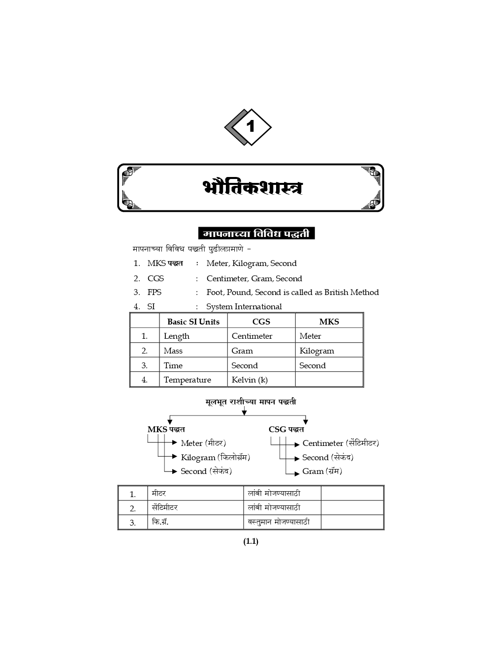 प्रगती MPSC पी.एस. आय /  एस. टी. आय / असिस्टंट (पूर्व परीक्षा) संक्षिप्त सामान्यविज्ञान - Page 4