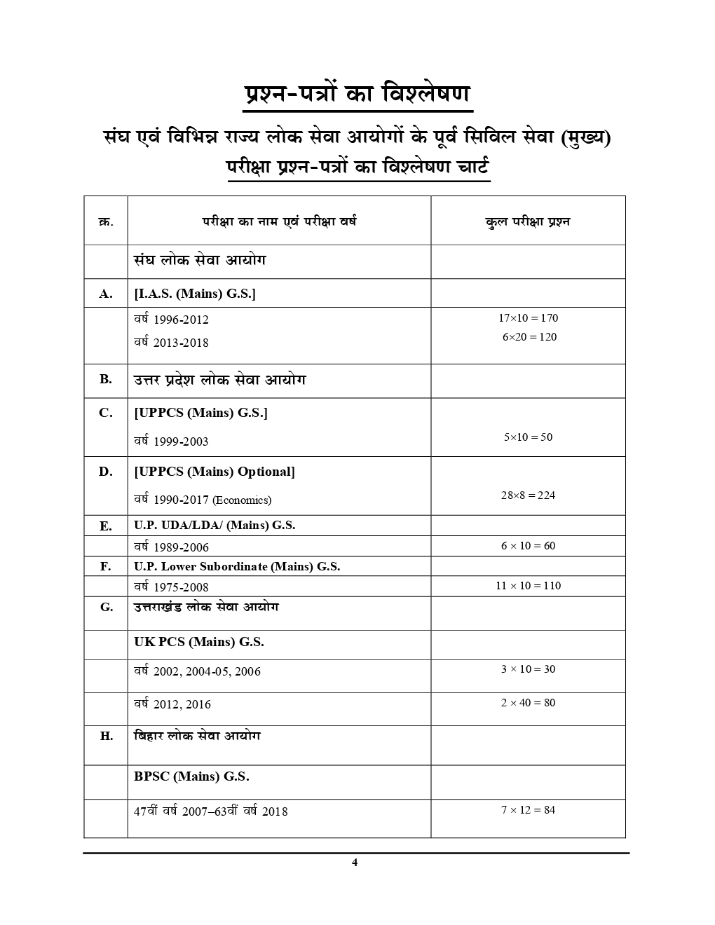 UP PCS (Mains) सामान्य अध्ययन General Studies Solved Papers - 3 (2019) - Page 5