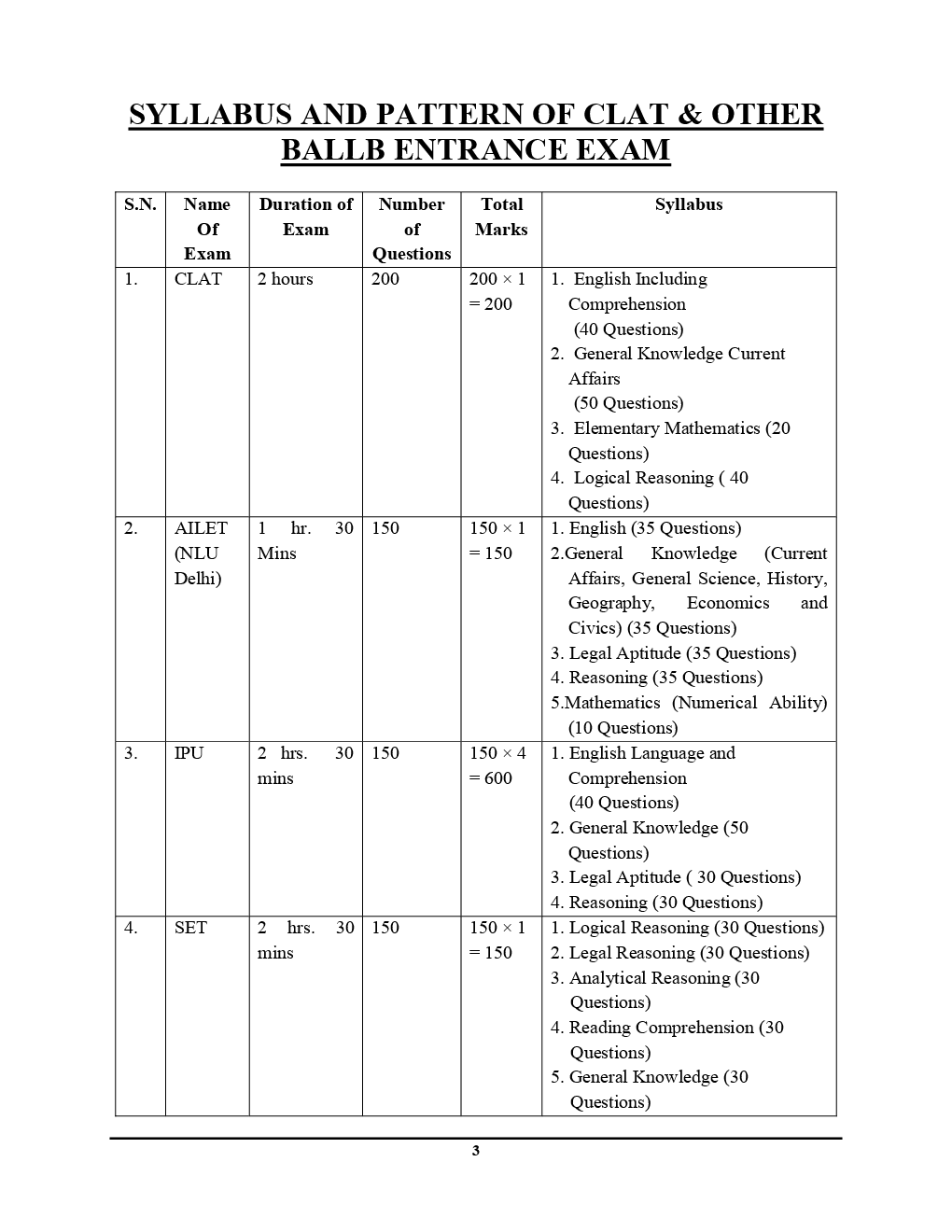 CLAT /NLU Delhi / DU LL.B. Entrance Examination Solved Paper & Practice Book - Page 4