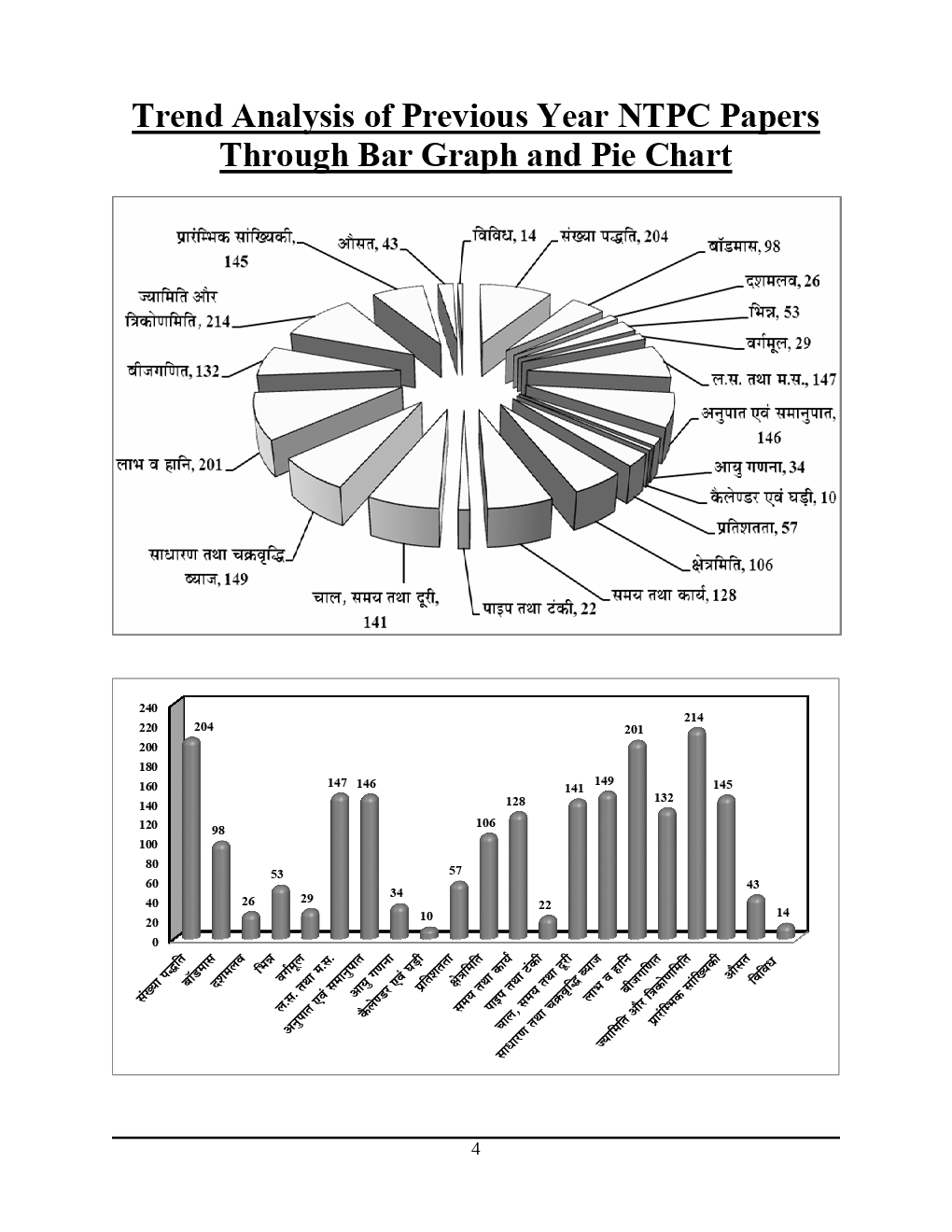 RRB NTPC गणित Chapterwise Solved Papers (2019) - Page 5