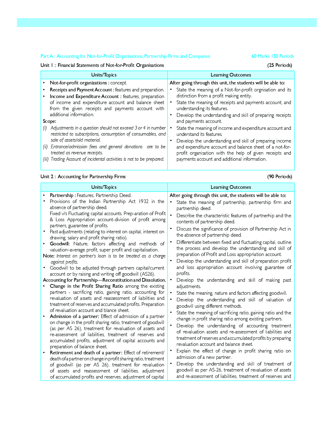 MBD Super Refresher Accountancy Class - XII For 2020 Exam - Page 5