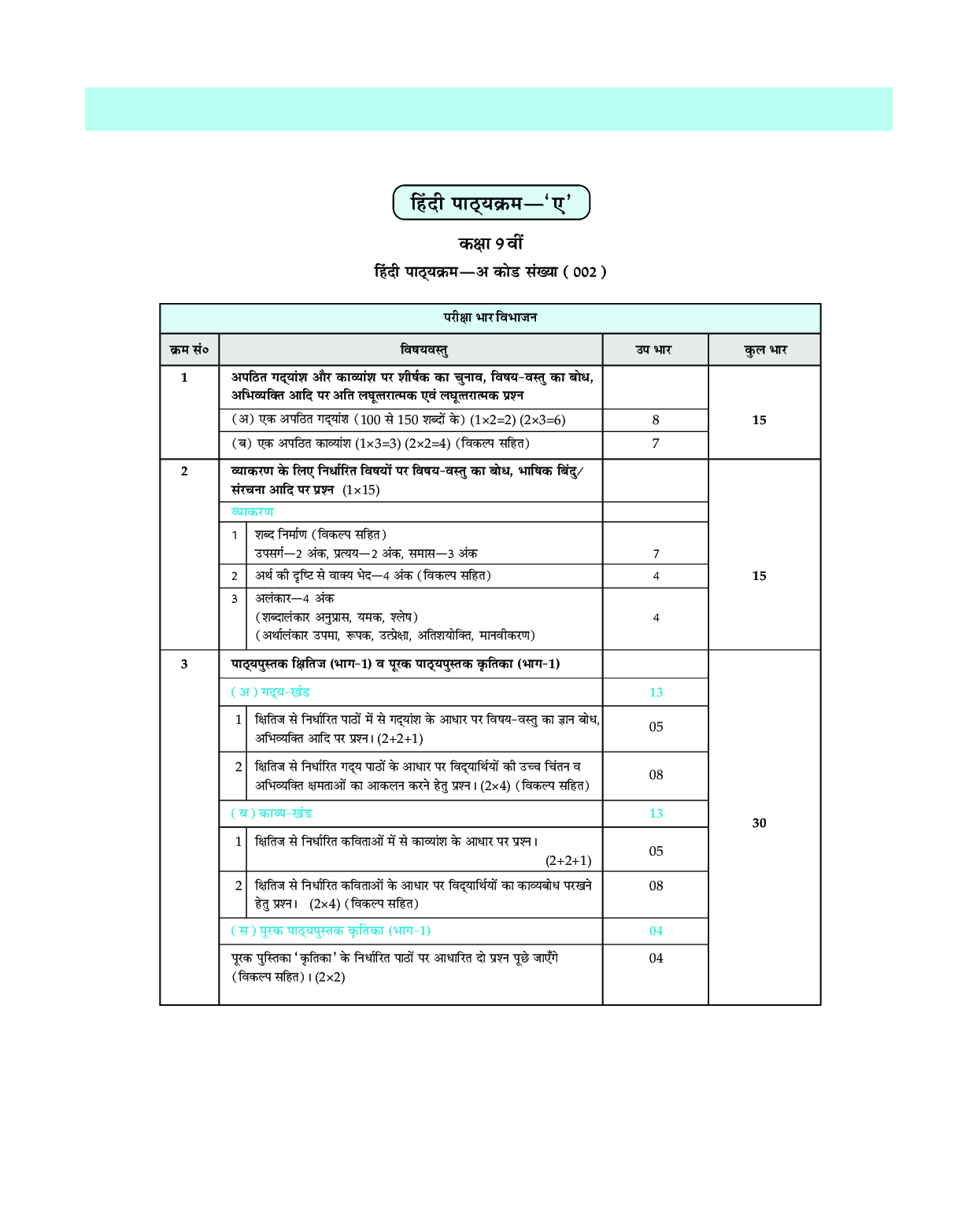 MBD Super Refresher Hindi Course A Class - IX For 2020 Exam - Page 5