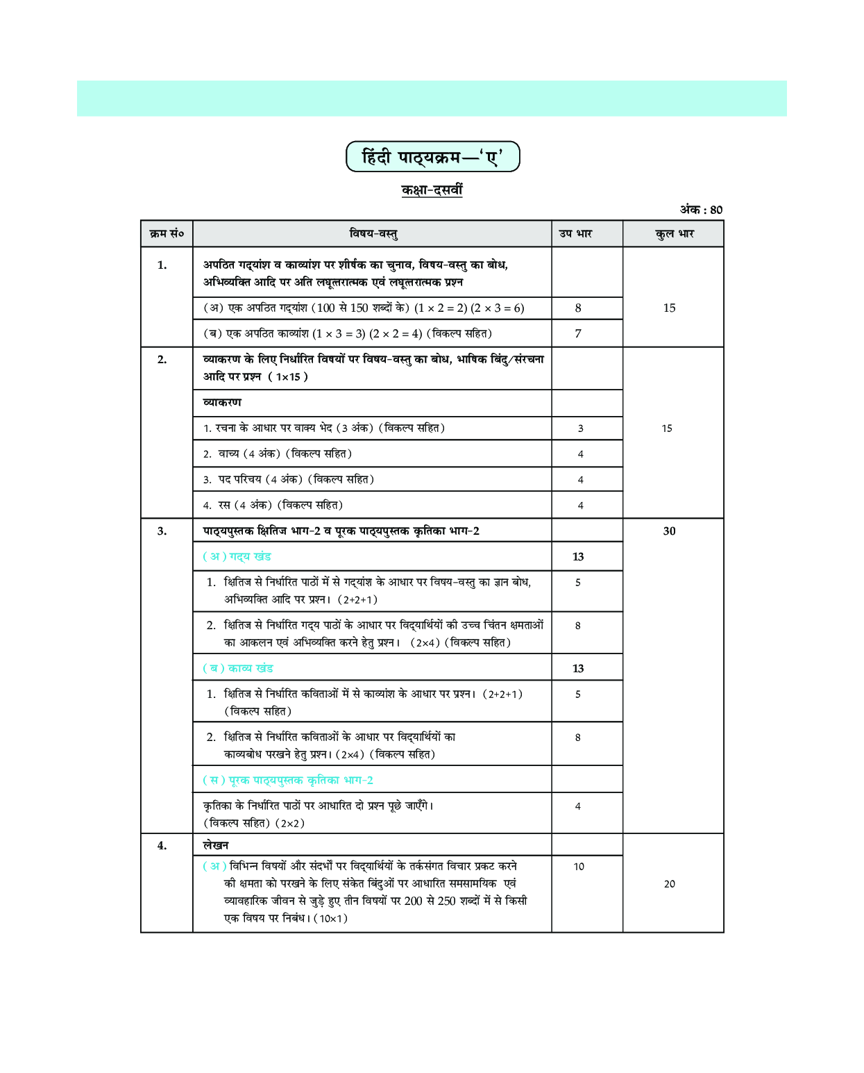 MBD Super Refresher Hindi Course A Class - X For 2020 Exam - Page 5