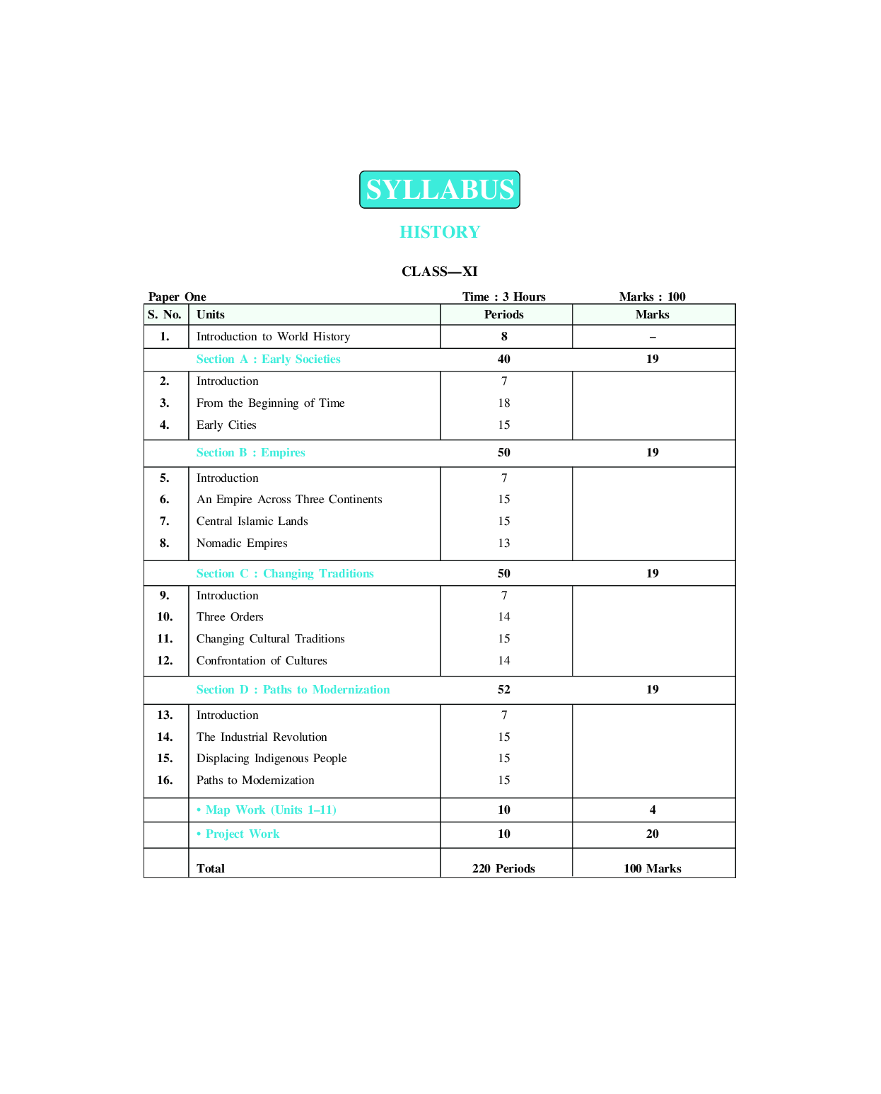 MBD Super Refresher इतिहास Class - XI For 2020 Exam - Page 4