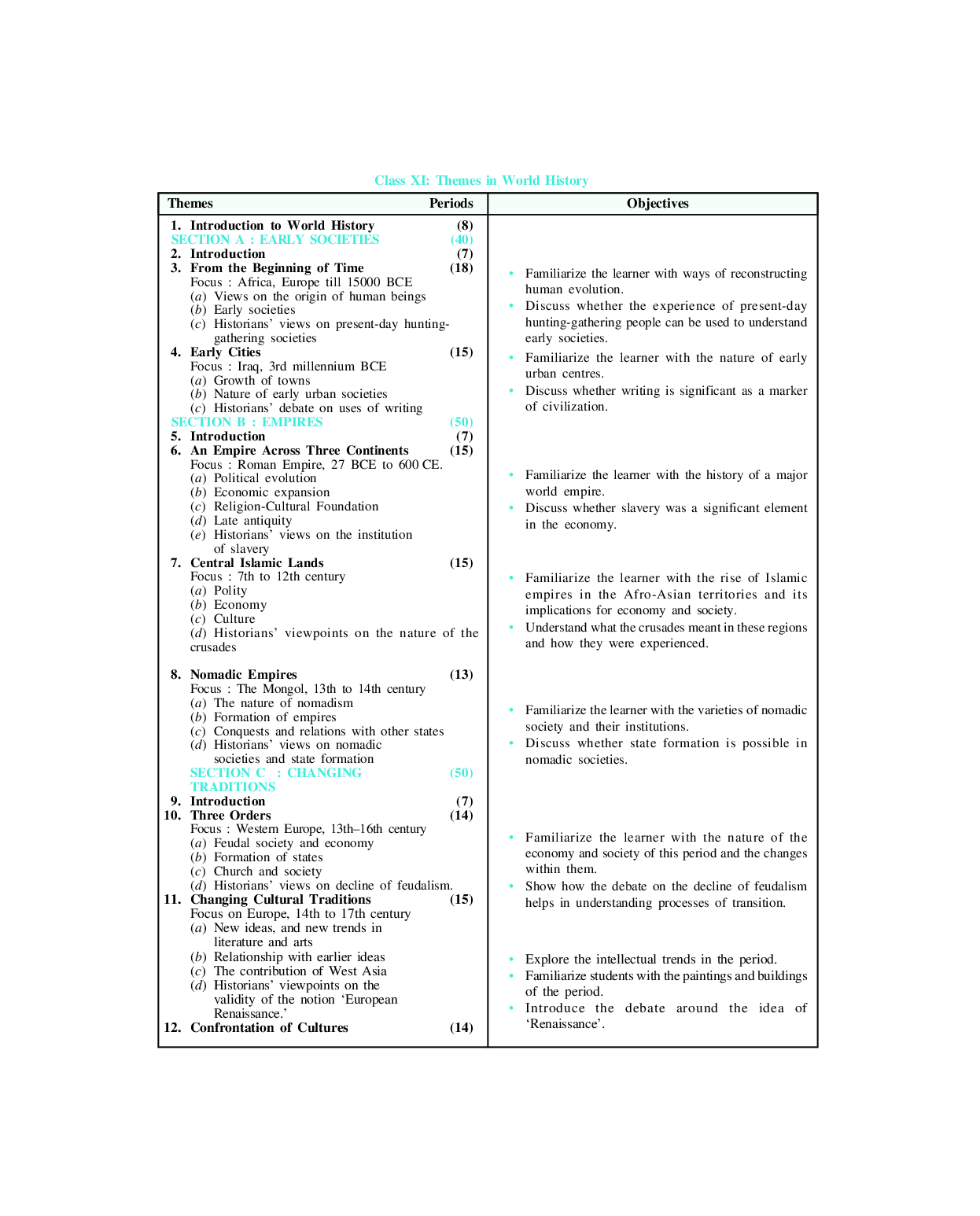 MBD Super Refresher इतिहास Class - XI For 2020 Exam - Page 5