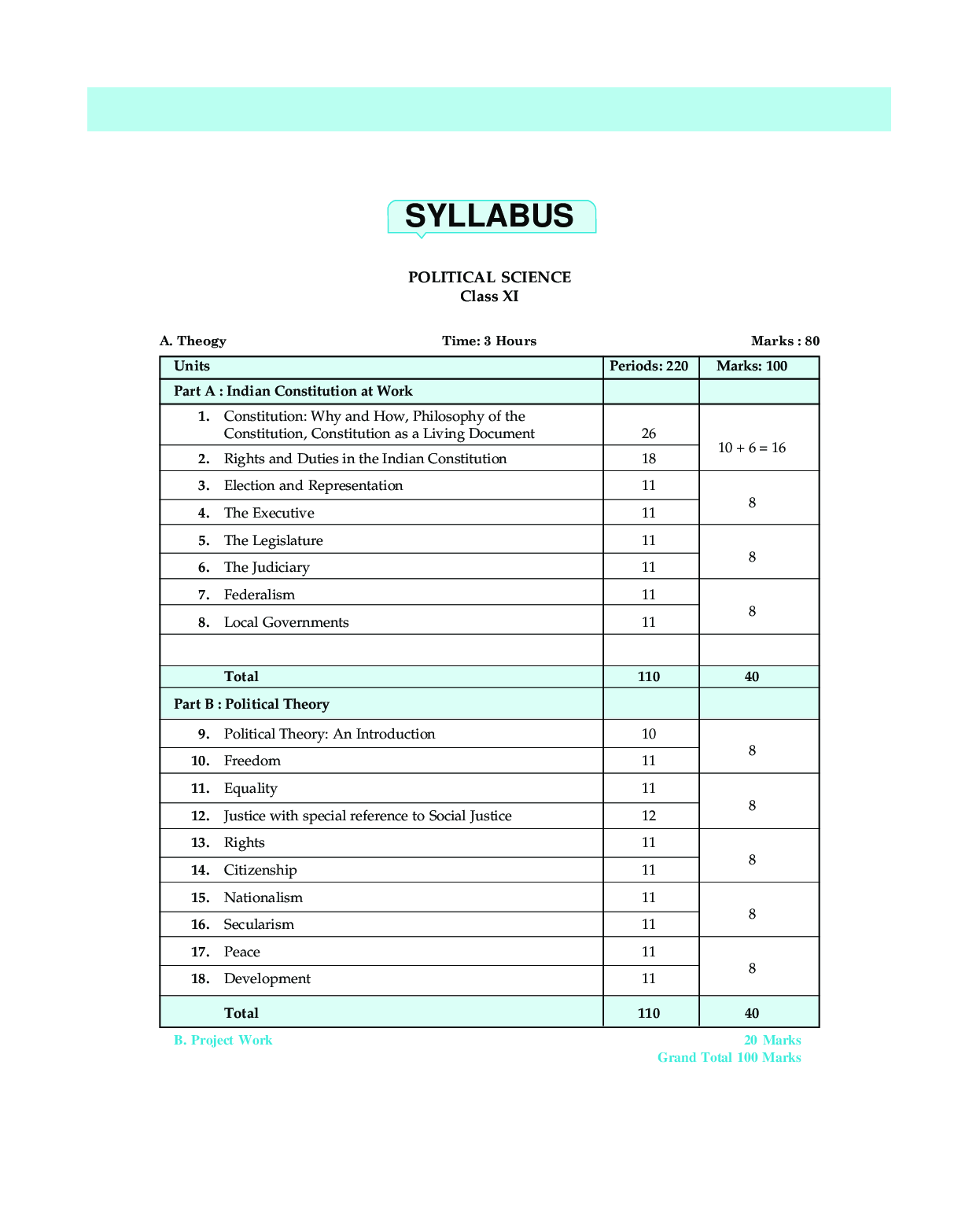 MBD Super Refresher Political Science Class - XI For 2020 Exam - Page 4