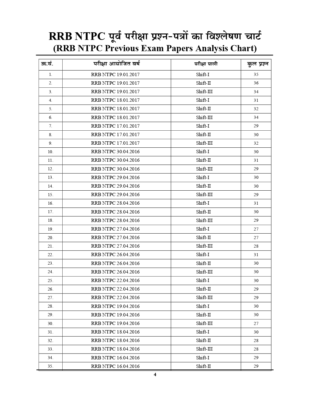 RRB NTPC गणित (Mathematics) Chapterwise Solved Papers (2019) - Page 5